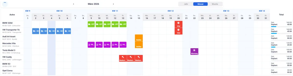 Einsatzbeispiel: Fuhrparkverwaltung