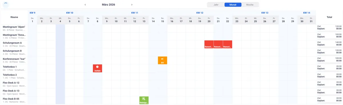 Einsatzbeispiel: Raumbuchung