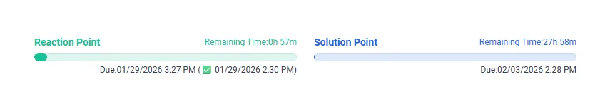 Zwei SLA-Fortschrittsbalken (Reaction Point, Solution Point) mit Restzeit und Zieldatum in einem Matrix42-Ticket